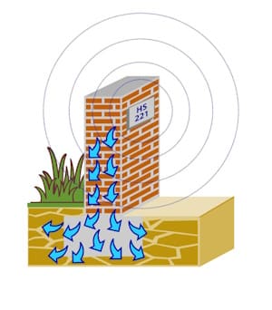 The HS-221 repels capillary moisture back into the ground